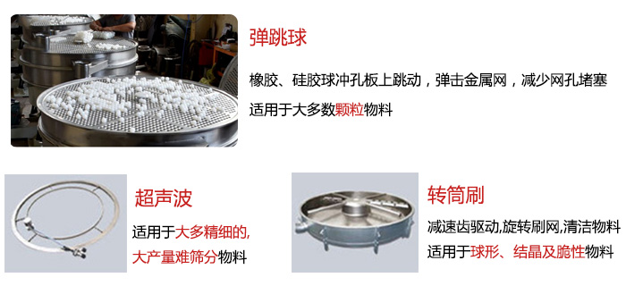 食品搖擺篩：彈跳球，超聲波裝置，轉筒刷，等清網裝置展示圖