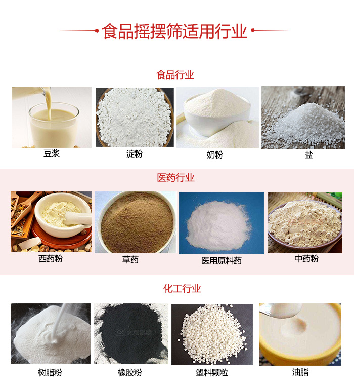 食品搖擺篩適用行業：食品，醫藥，化工等行業展示圖