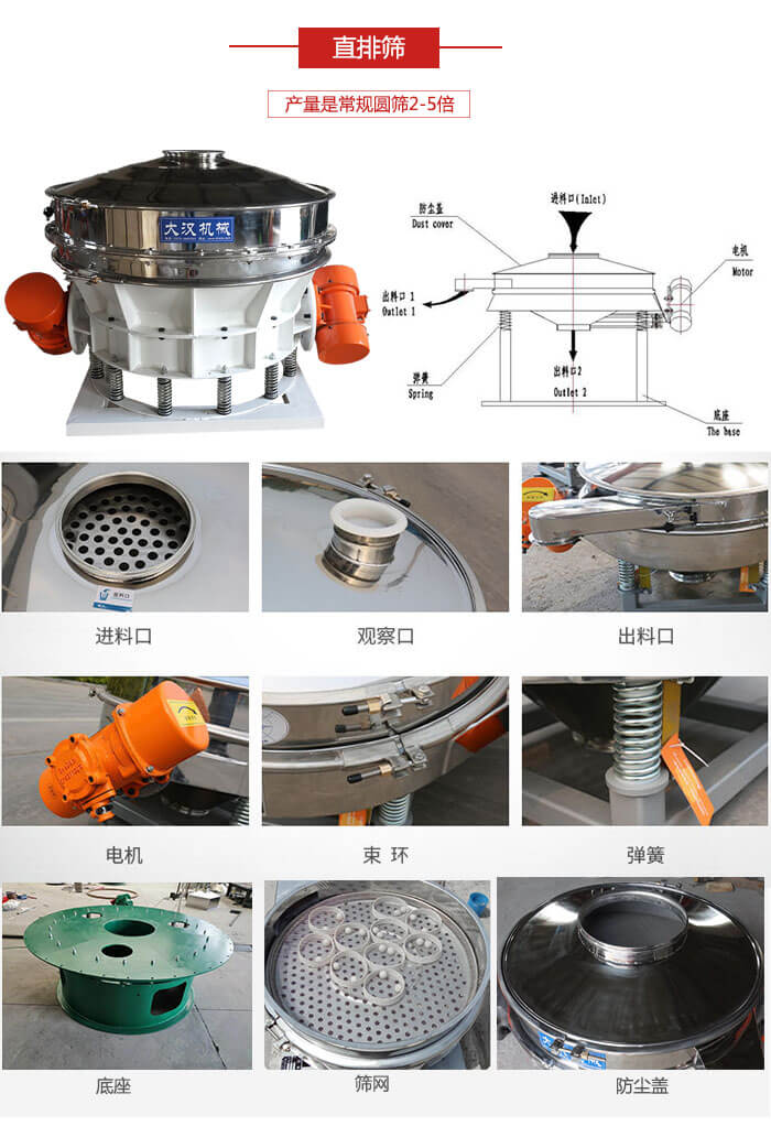 直排篩：電機，束環，彈簧底座清網裝置等部件展示圖。