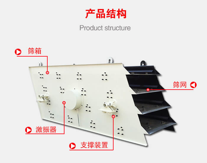 產品結構：篩箱，激振器，支撐裝置，篩網等結構