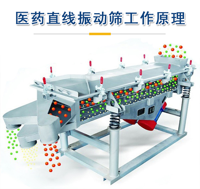 醫藥直線振動篩工作原理是依靠振動電機的振動實現，將物料從進料口進入篩箱，利用篩孔的大小不同實現物料的篩分。