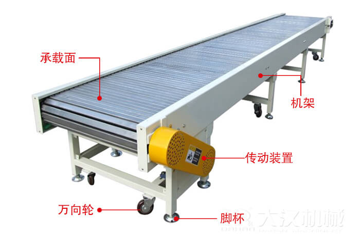 鏈板輸送機的結構：萬向輪，腳杯，機架等結構展示圖